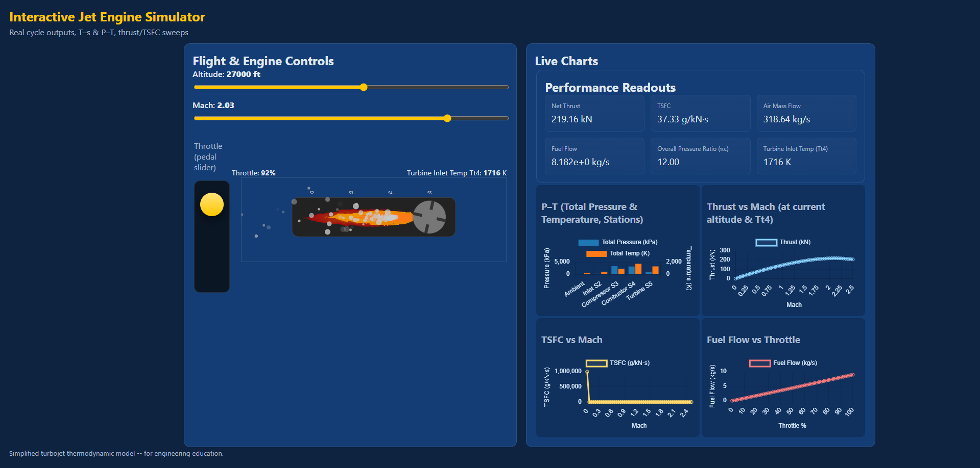 2-D Jet Engine Technical Simulator
